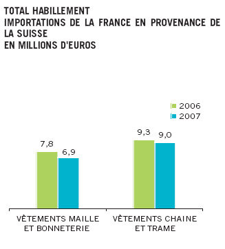 Site de vetement discount suisse