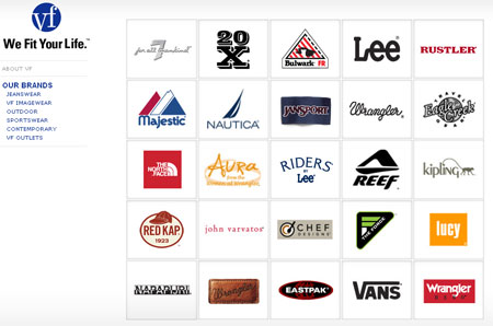 Clothing shop stores brands