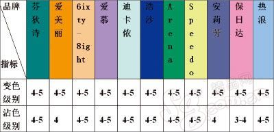 内衣调查报告_调查报告封面