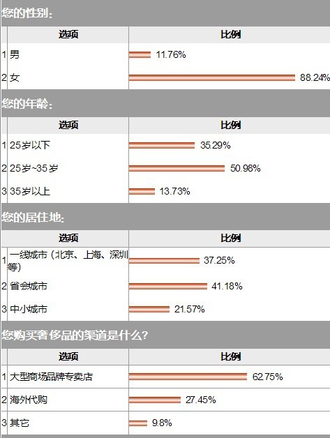 %E5%AF%B9%E6%B5%B7%E5%A4%96%E4%BB%A3%E8%B4%AD%E6%B6%88%E8%B4%B9%E8%80%85%E9%9D%A2%E5%AF%B9%E6%B6%A8%E4%BB%B7%E4%B9%8B%E7%BD%91%E7%BB%9C%E8%B0%83%E6%9F%A5.jpg