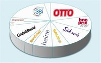 Otto Group knackt 10-Milliarden-Euro-Grenze mit Einzelhandelsaktivitäten