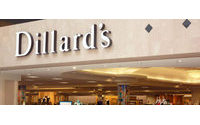 Dillard's posts disappointing Q1 profits