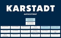 Karstadt: Nachfolger für Caparros